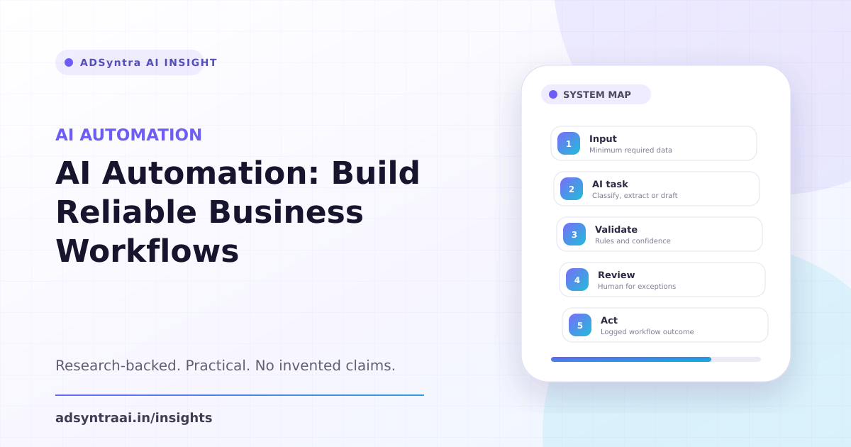 AI Automation: Build Reliable Business Workflows — AdSyntra AI research guide cover