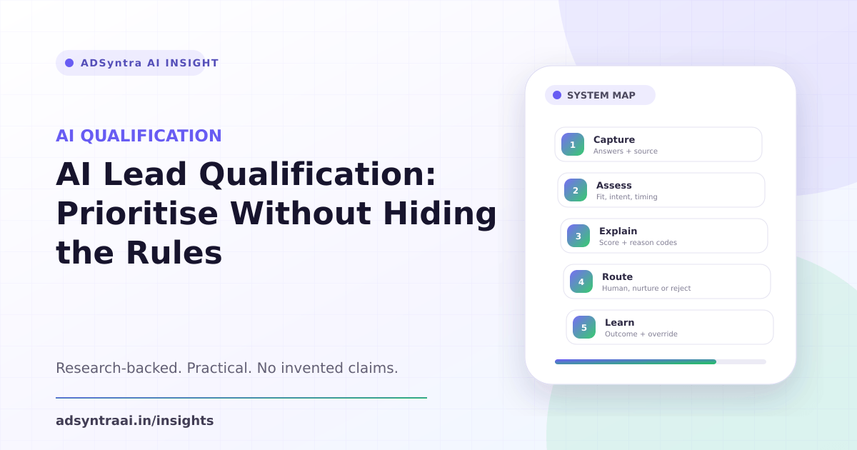 AI Lead Qualification: Prioritise Without Hiding the Rules — AdSyntra AI research guide cover