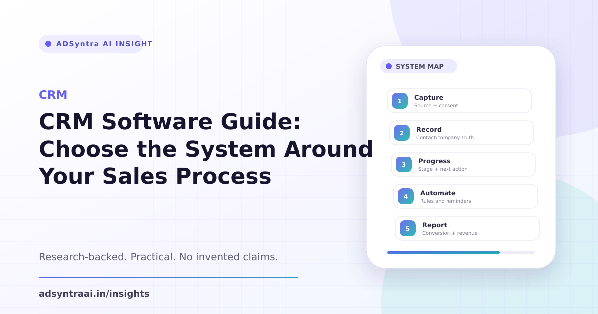 CRM Software Guide: Choose the System Around Your Sales Process — AdSyntra AI research guide cover