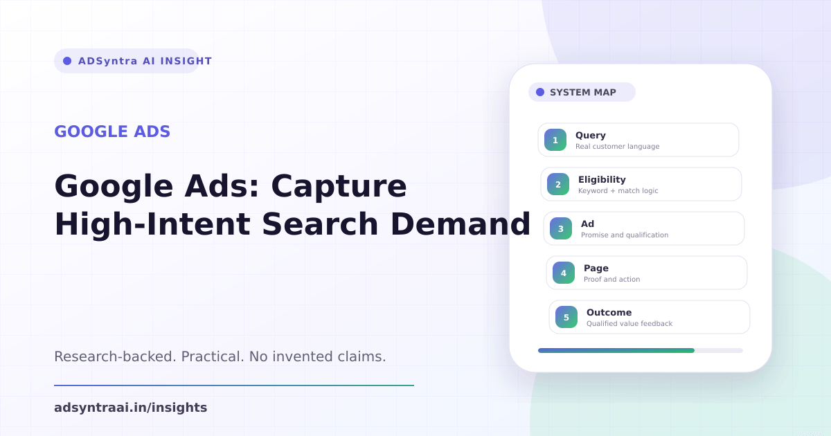 Google Ads: Capture High-Intent Search Demand — AdSyntra AI research guide cover