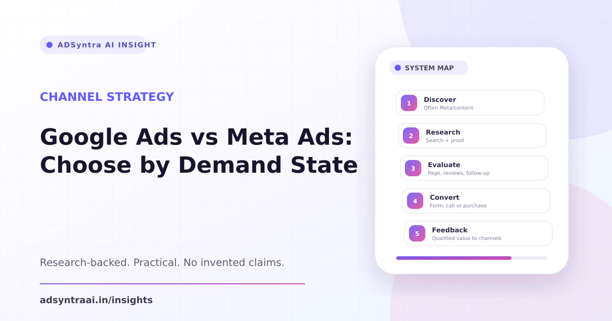 Google Ads vs Meta Ads: Choose by Demand State — AdSyntra AI research guide cover